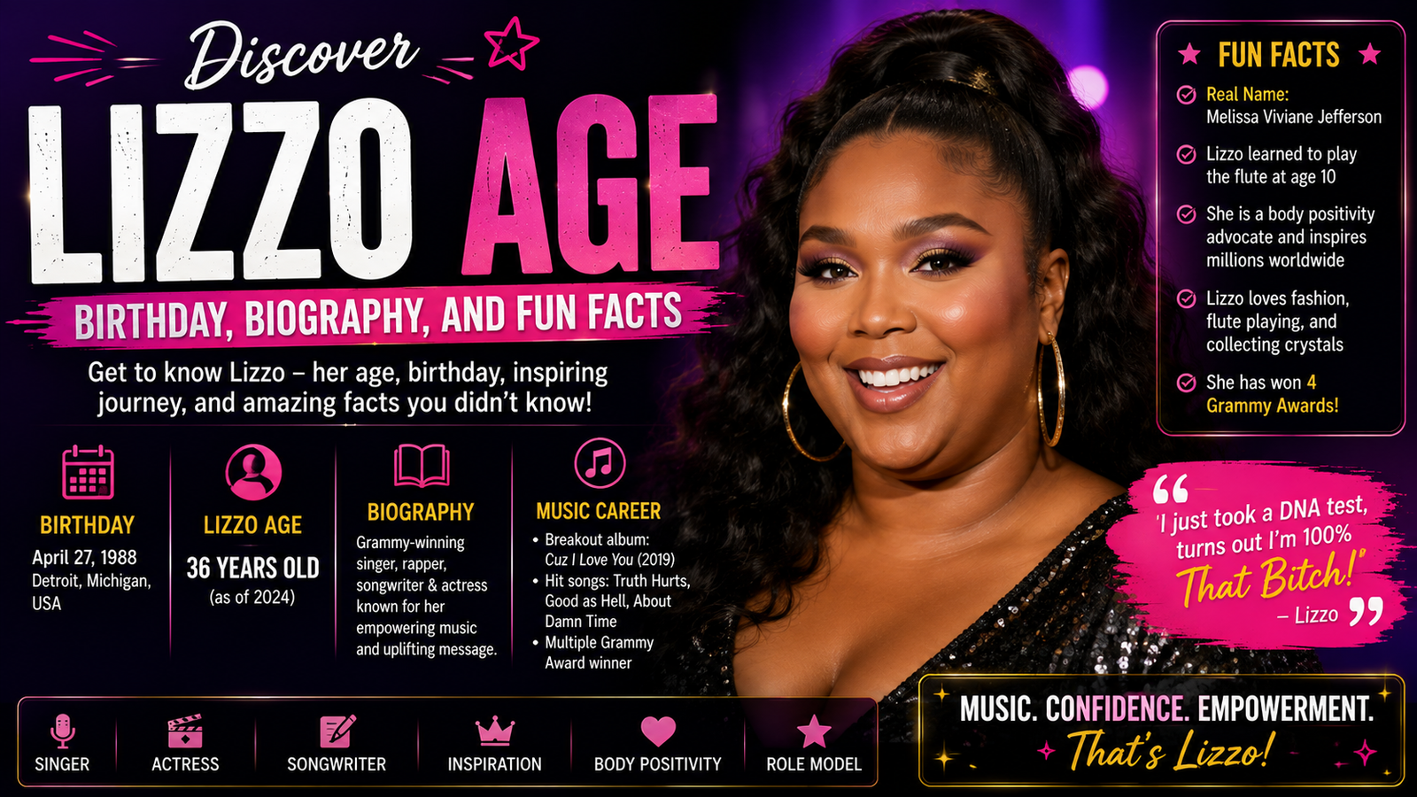 Lizzo Age
